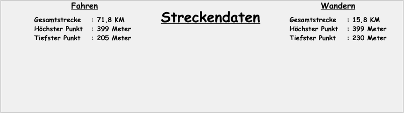 Gesamtstrecke	: 71,8 KM Höchster Punkt	: 399 Meter Tiefster Punkt	: 205 Meter Streckendaten Gesamtstrecke	: 15,8 KM Höchster Punkt	: 399 Meter Tiefster Punkt	: 230 Meter Fahren Wandern