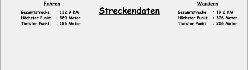 Gesamtstrecke	: 132,9 KM Höchster Punkt	: 380 Meter Tiefster Punkt	: 186 Meter Streckendaten Gesamtstrecke	: 19,2 KM Höchster Punkt	: 376 Meter Tiefster Punkt	: 226 Meter Fahren Wandern