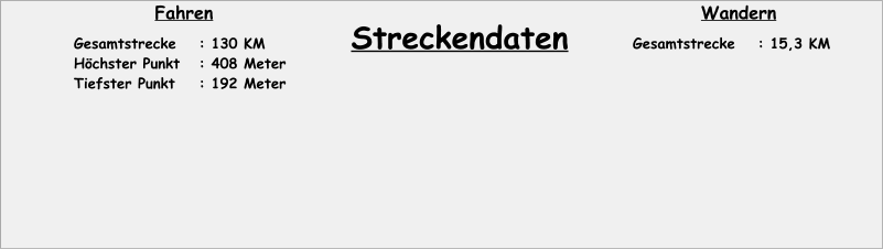 Gesamtstrecke	: 130 KM Höchster Punkt	: 408 Meter Tiefster Punkt	: 192 Meter Streckendaten Gesamtstrecke	: 15,3 KM Fahren Wandern