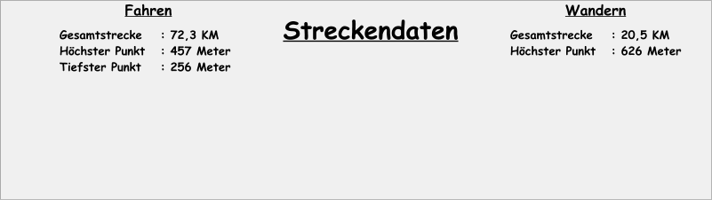 Gesamtstrecke	: 72,3 KM Höchster Punkt	: 457 Meter Tiefster Punkt	: 256 Meter Streckendaten Gesamtstrecke	: 20,5 KM Höchster Punkt	: 626 Meter Fahren Wandern