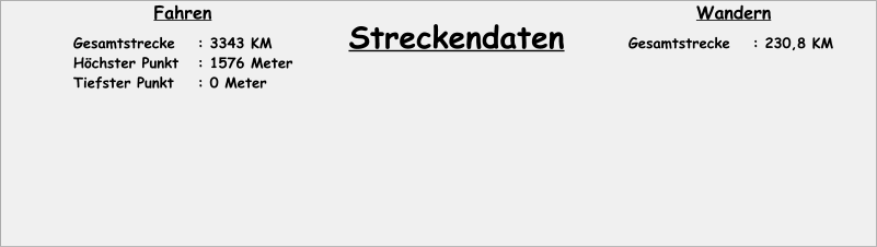 Gesamtstrecke	: 3343 KM Höchster Punkt	: 1576 Meter Tiefster Punkt	: 0 Meter Streckendaten Gesamtstrecke	: 230,8 KM   Fahren Wandern