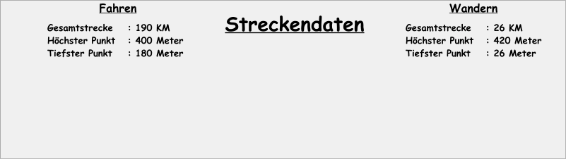 Gesamtstrecke	: 190 KM Höchster Punkt	: 400 Meter Tiefster Punkt	: 180 Meter Streckendaten Gesamtstrecke	: 26 KM Höchster Punkt	: 420 Meter Tiefster Punkt	: 26 Meter Fahren Wandern