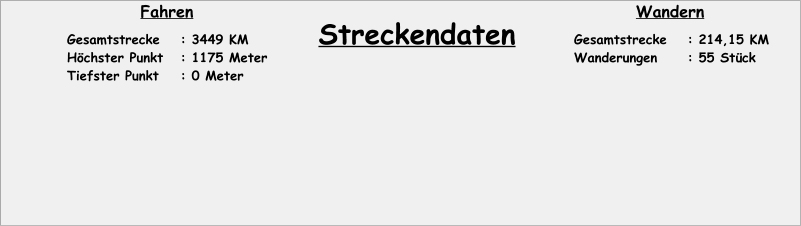 Gesamtstrecke	: 3449 KM Höchster Punkt	: 1175 Meter Tiefster Punkt	: 0 Meter Streckendaten Gesamtstrecke	: 214,15 KM Wanderungen	: 55 Stück  Fahren Wandern