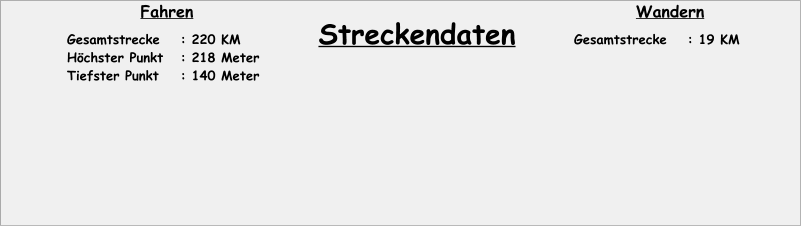 Gesamtstrecke	: 220 KM Höchster Punkt	: 218 Meter Tiefster Punkt	: 140 Meter Streckendaten Gesamtstrecke	: 19 KM Fahren Wandern