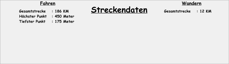 Gesamtstrecke	: 186 KM Höchster Punkt	: 450 Meter Tiefster Punkt	: 175 Meter Streckendaten Gesamtstrecke	: 12 KM Fahren Wandern